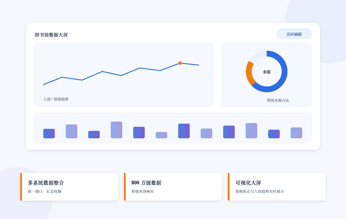 图书馆大数据管理平台功能示意