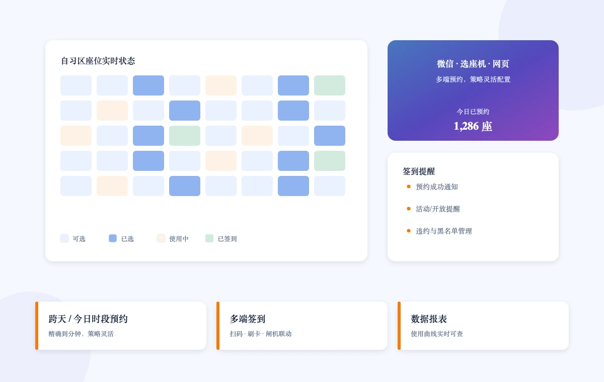 图书馆座位预约系统功能示意
