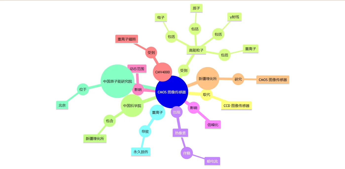 AI 伴学:围绕学习主题自动生成知识图谱