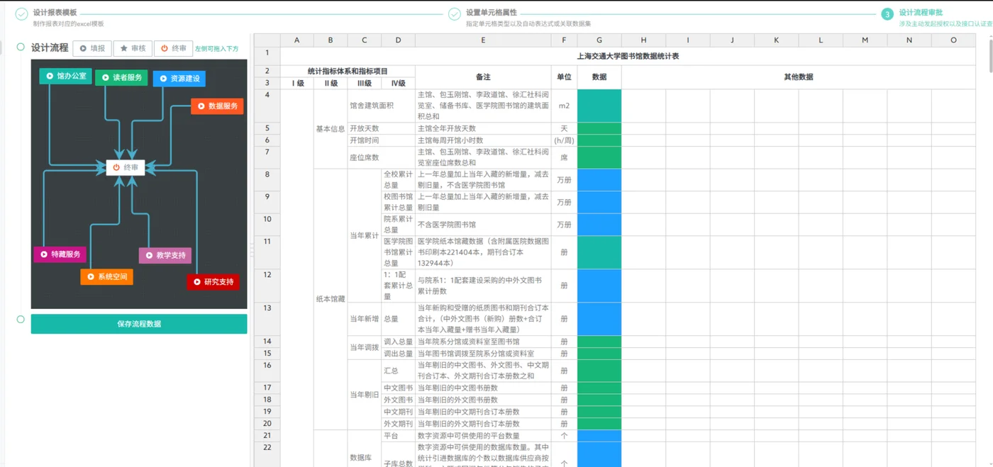 可视化流程设计器:审批链自由编排