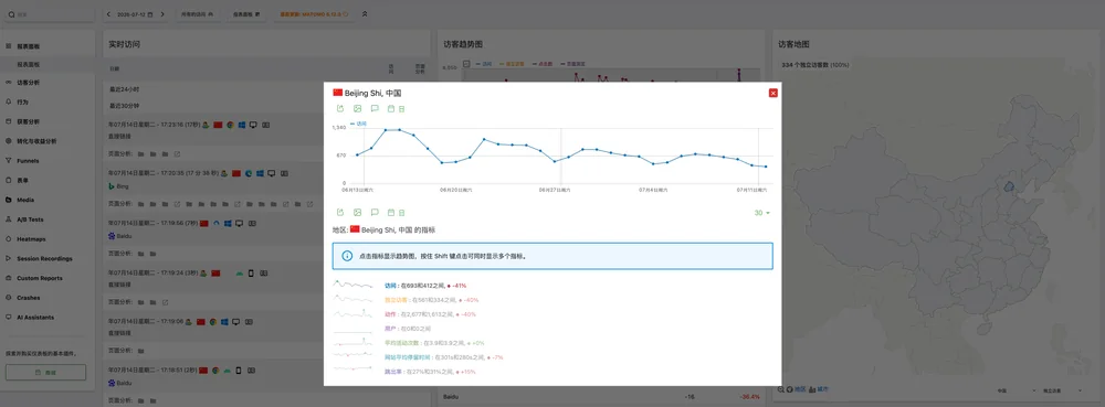 读者行为统计:访客趋势与来源分析