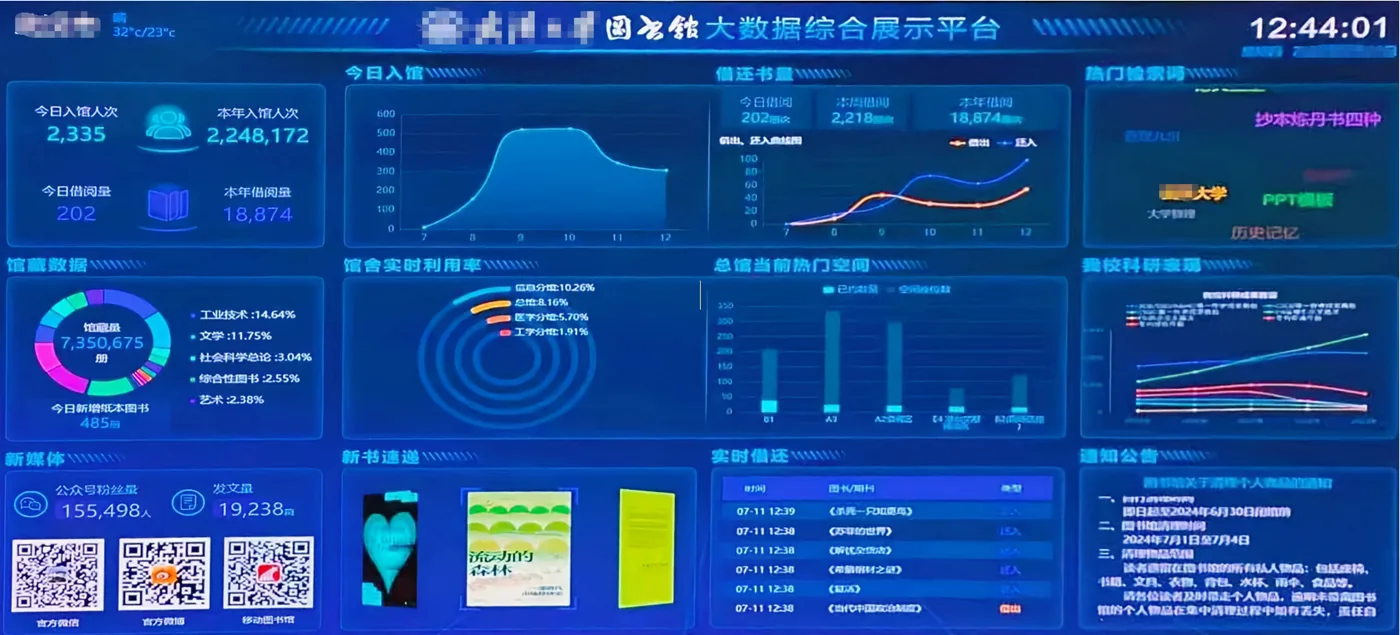 高校图书馆大数据实践专题