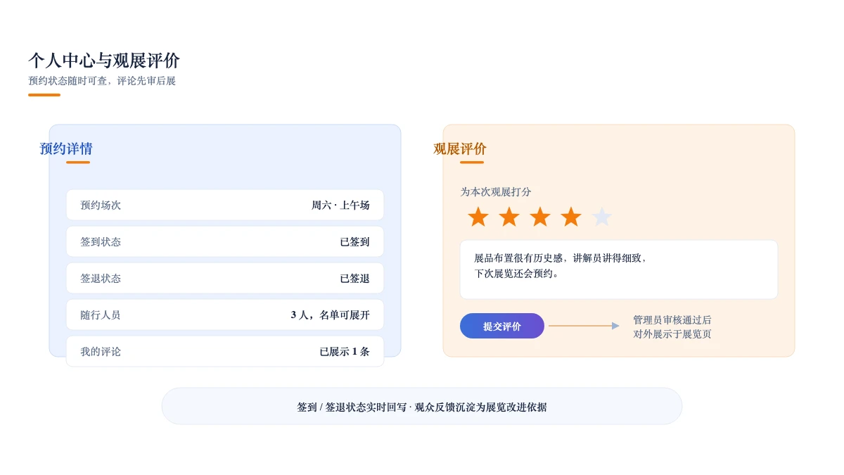 个人中心:预约详情、签到状态与观展评价