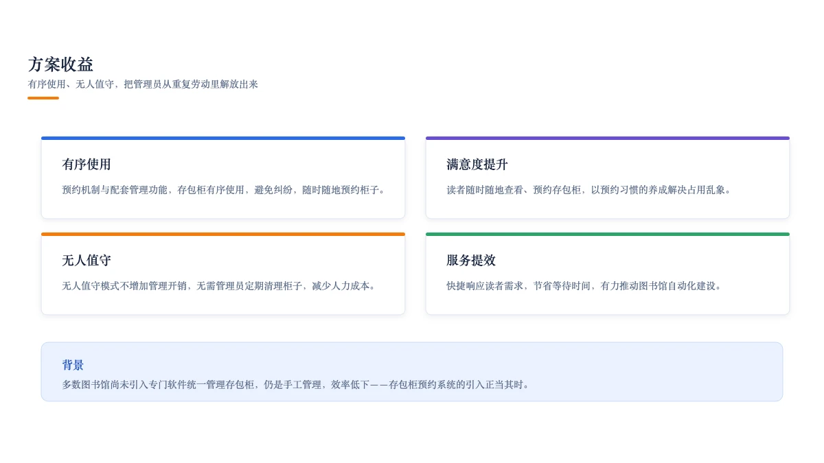 方案收益:有序使用、满意度提升、无人值守、服务提效