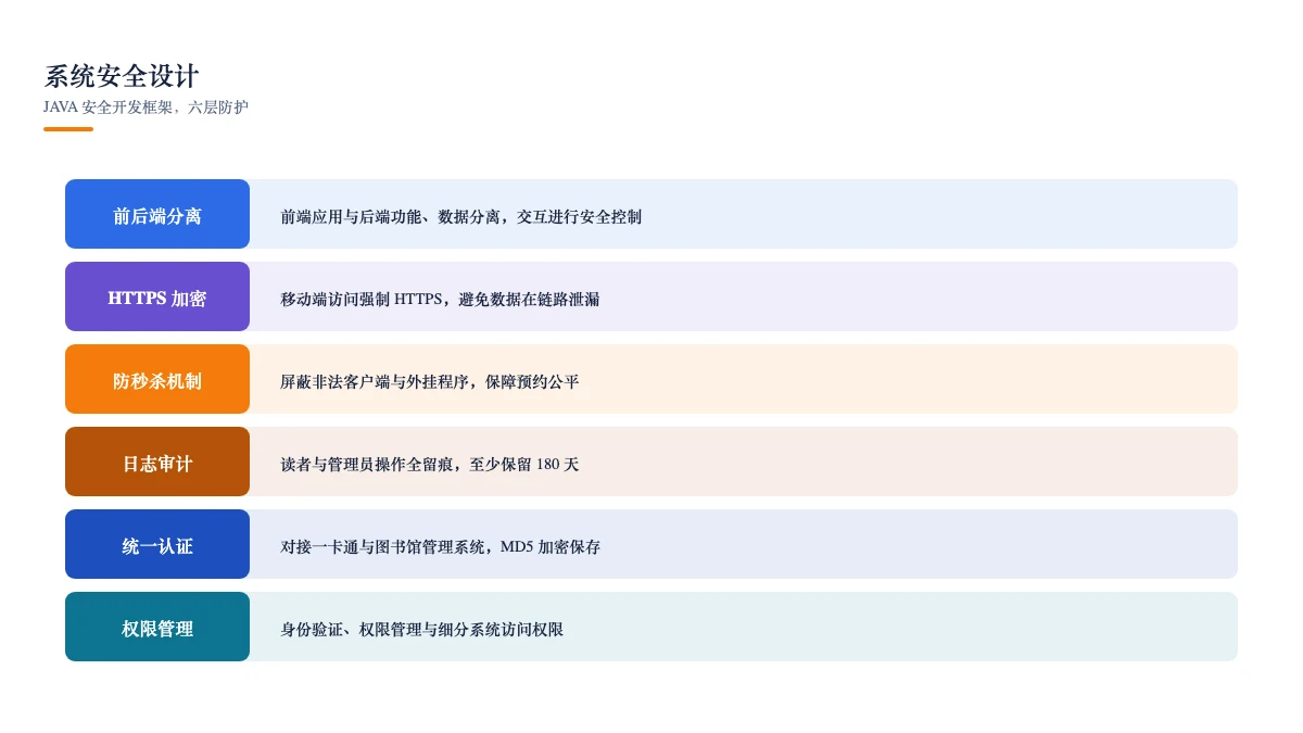 系统安全设计:JAVA 安全开发框架与六层防护