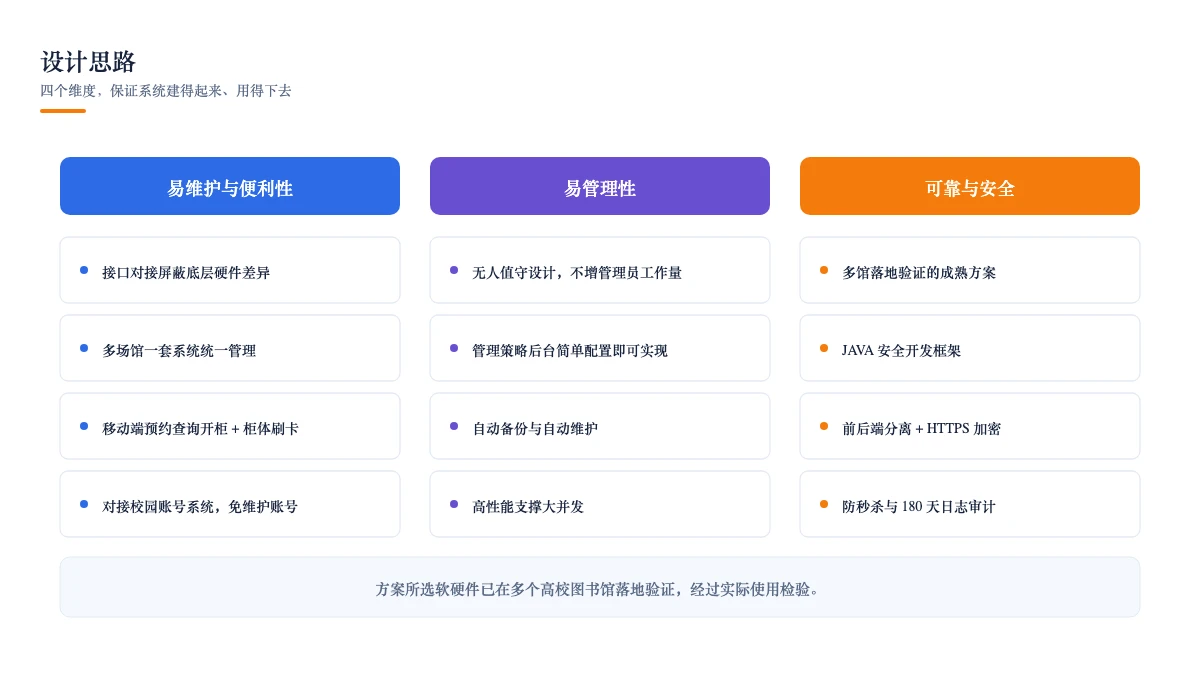设计思路:易维护便利、易管理、可靠稳定与安全四维度