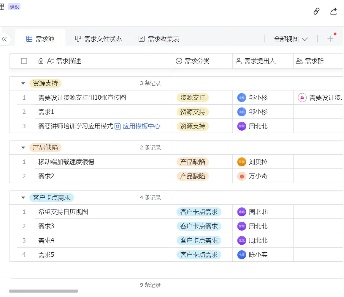 需求池:按资源支持、产品缺陷、客户卡点需求分组管理