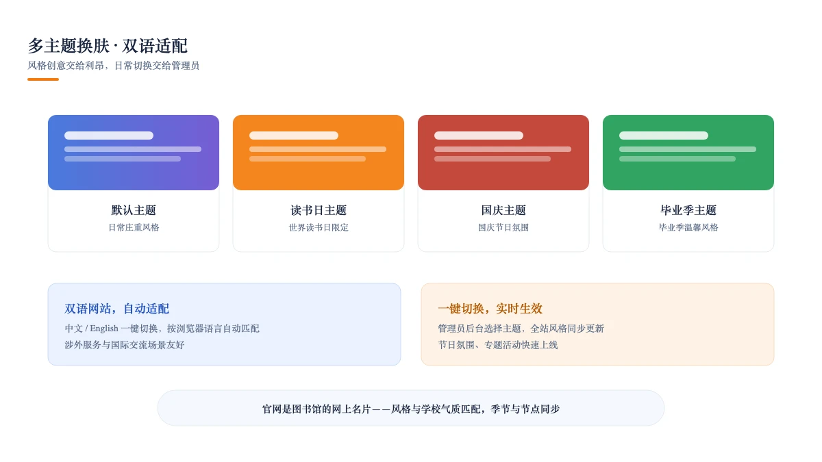 多主题换肤:国庆、读书日、毕业季主题一键切换