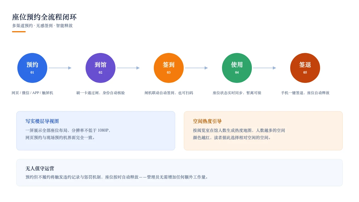 国际关系学院图书馆微服务项目方案
