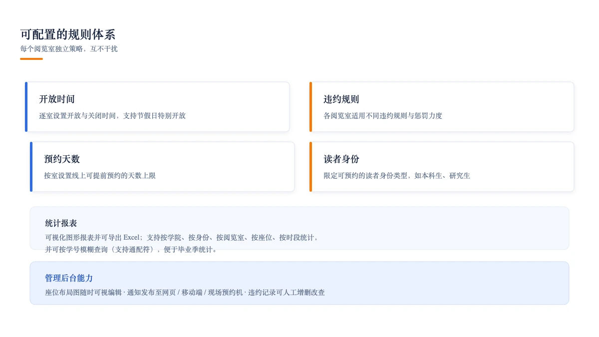 可配置的规则体系:每个阅览室独立策略,互不干扰