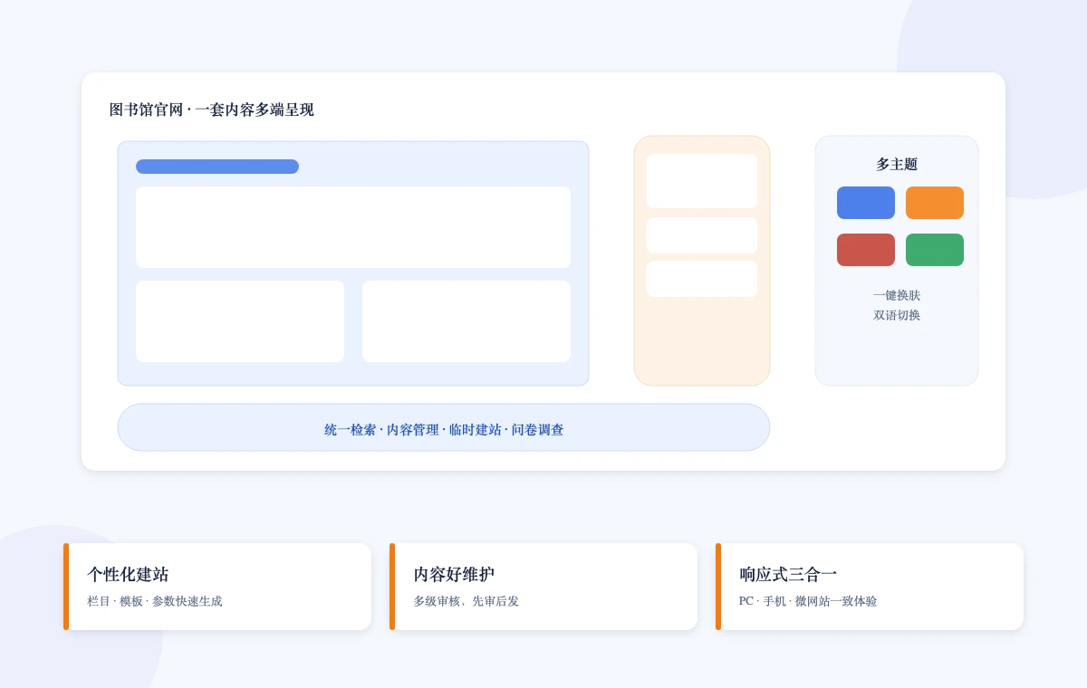 图书馆官网定制开发功能示意