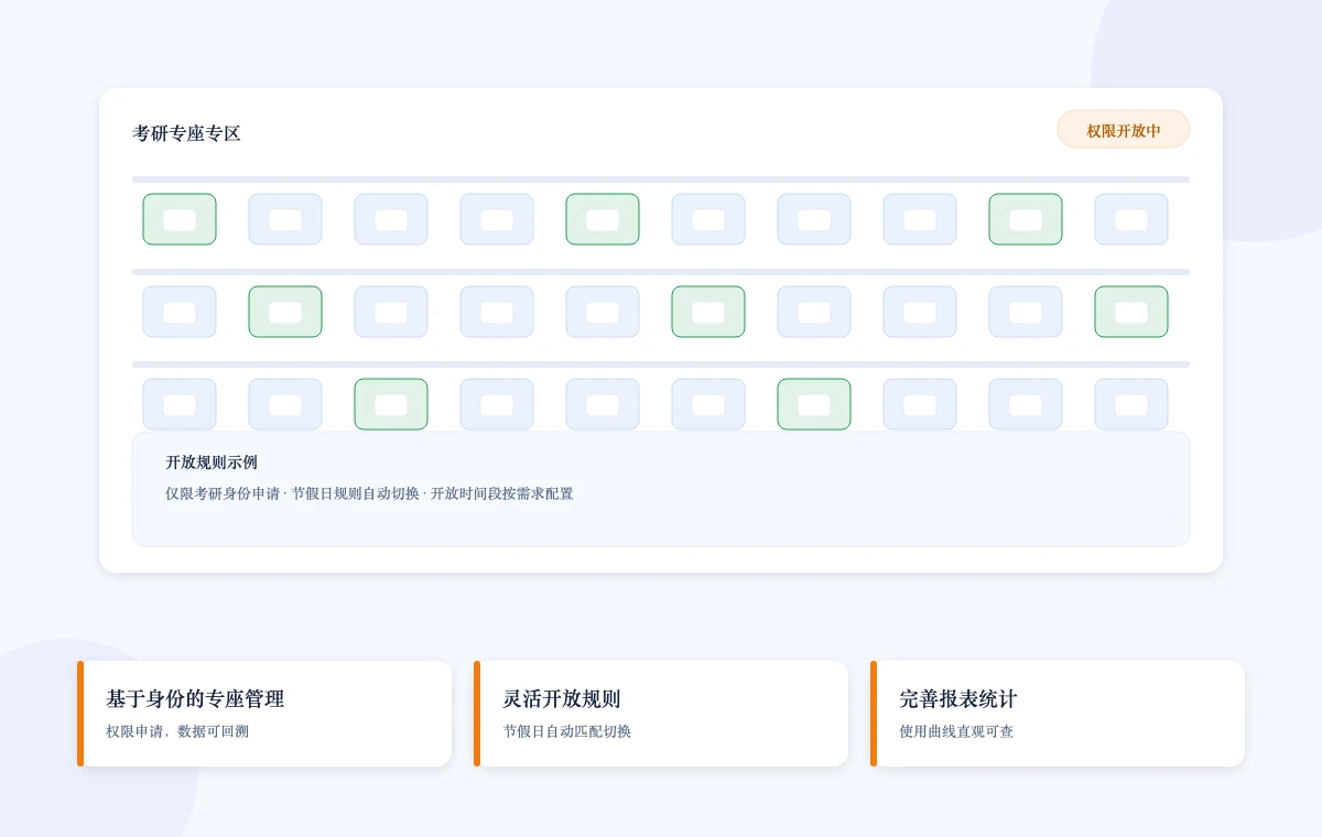 考研专区管理系统功能示意