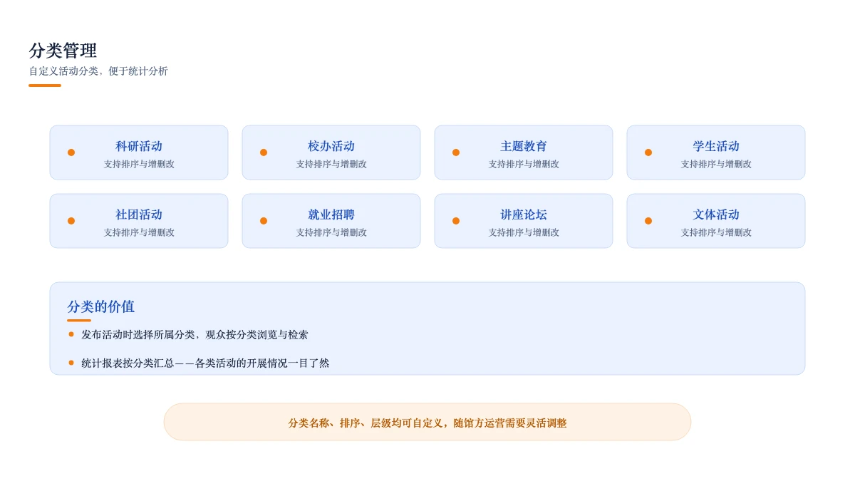 分类管理:自定义活动分类与排序