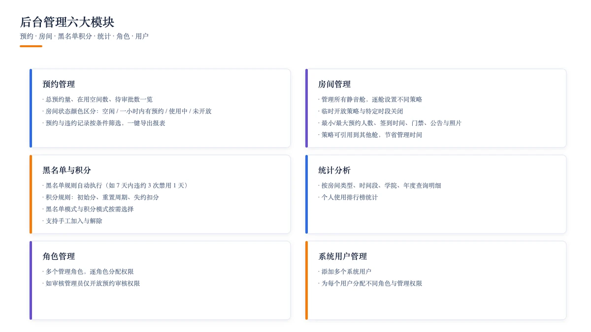 后台管理六大模块:预约、房间、黑名单积分、统计、角色、用户