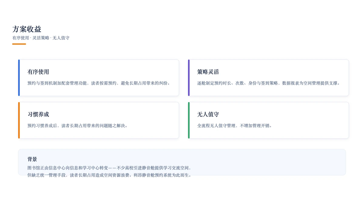 方案收益:有序使用、策略灵活、习惯养成、无人值守