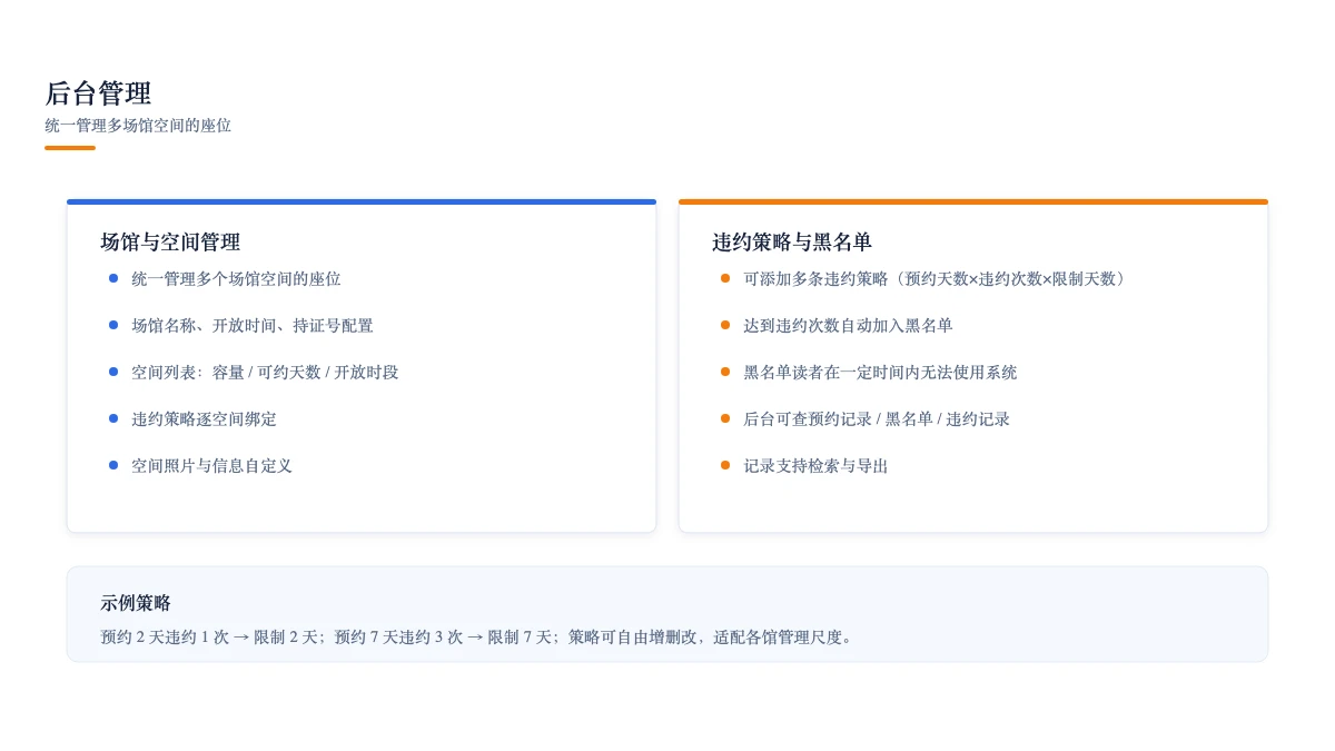 后台管理:多场馆统一纳管,违约策略与黑名单自动执行