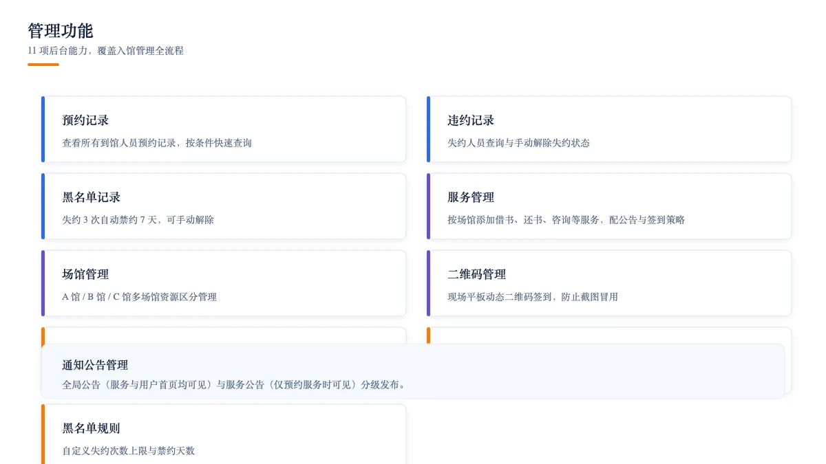 管理功能:11 项后台能力,覆盖入馆管理全流程