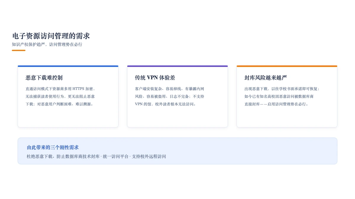 电子资源访问管理的需求:恶意下载、VPN 痛点与封库风险