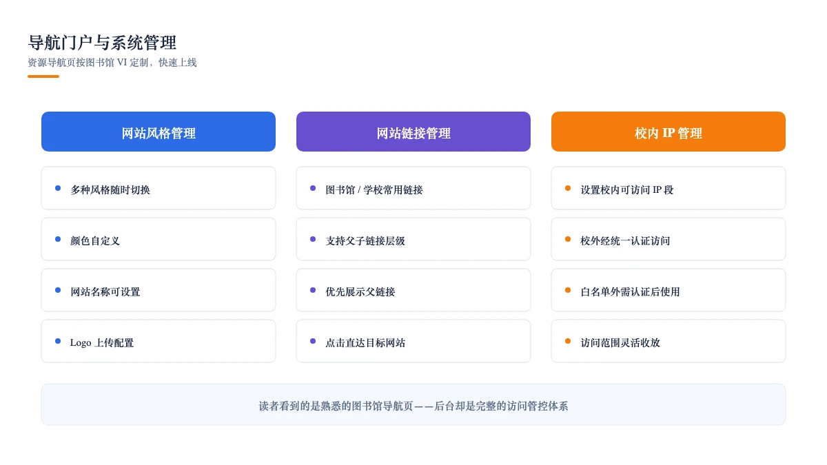 导航门户与系统管理:资源导航页按图书馆 VI 定制