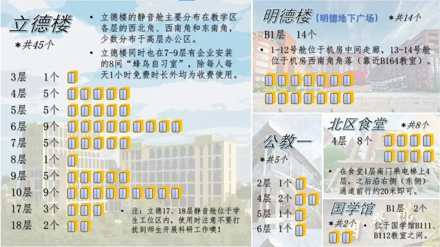 中国人民大学校内静音舱实现校园全方位覆盖!