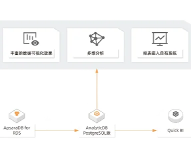 统一接口