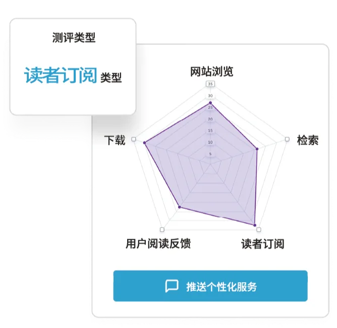 读者个性化分析